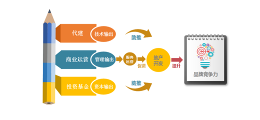 2019中國房地產(chǎn)品牌價(jià)值研究報(bào)告 品牌管理的戰(zhàn)略意義與實(shí)踐路徑