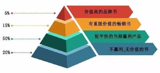 精品戰(zhàn)略與企業(yè)策略 品牌管理的核心驅(qū)動力